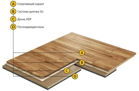 Спортивный паркет Grabo Smart-Fit Яень 3,6/14 мм в Тюмени