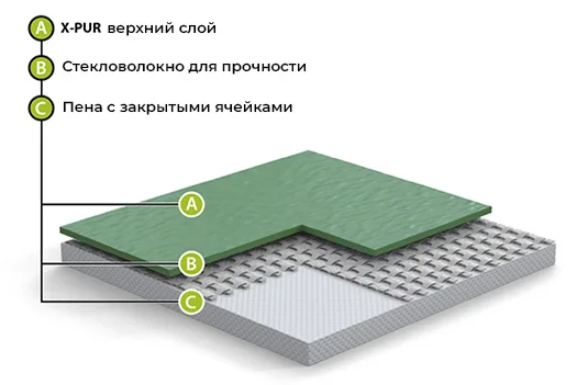 Спортивный линолеум GraboFlex Gymfit 60 3338 Оранжевый (2м) в Тюмени