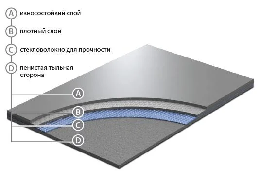 Сценический линолеум GraboShow Evidance 60 1991-275 (2м) в Тюмени
