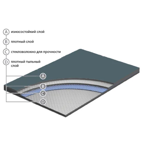 Сценический линолеум Apoluza SportFloor Dance Black (1,8 м) в Тюмени