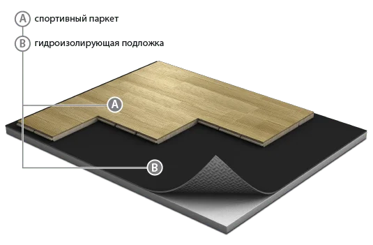 Спортивный паркет Grabo JumpAir Дуб 3,6/14 мм в Тюмени