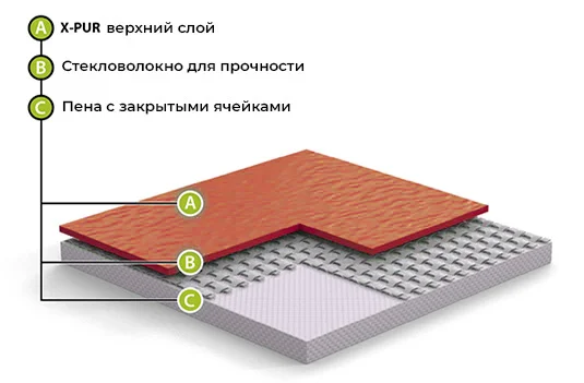 Спортивный линолеум GraboFlex Gymfit Wood 50 2519-371 (2м) в Тюмени
