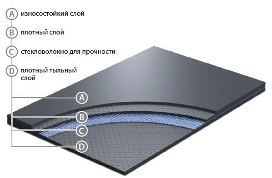 Сценический линолеум GraboShow Evidance 25 1991-275 (2м) в Тюмени