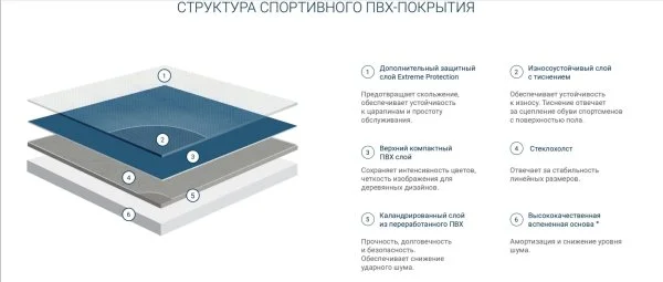 Спортивный линолеум Tarkett Omnisports Action 65 Grey в Тюмени