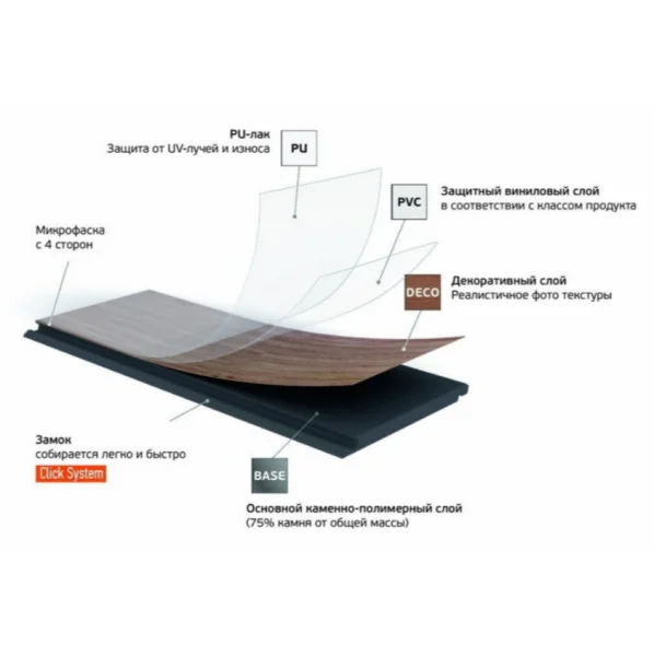 Кварц-виниловая плитка Fargo Herringbone 44-88292-004 Дуб Дартмур (Градиент) в Тюмени