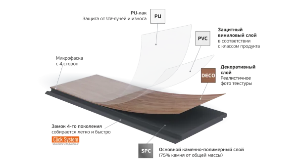 Кварц-виниловая плитка Fargo Parquet 4мм 33-2101-05 Вяз Оксфорд (Градиент) в Тюмени