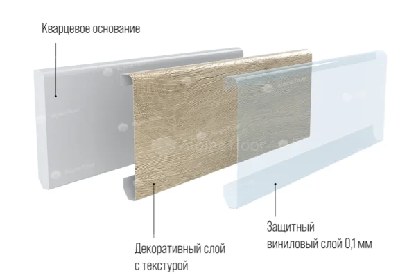 Кварцевый плинтус Alpine Floor Grand Sequoia 11-00 Белый Матовый в Тюмени